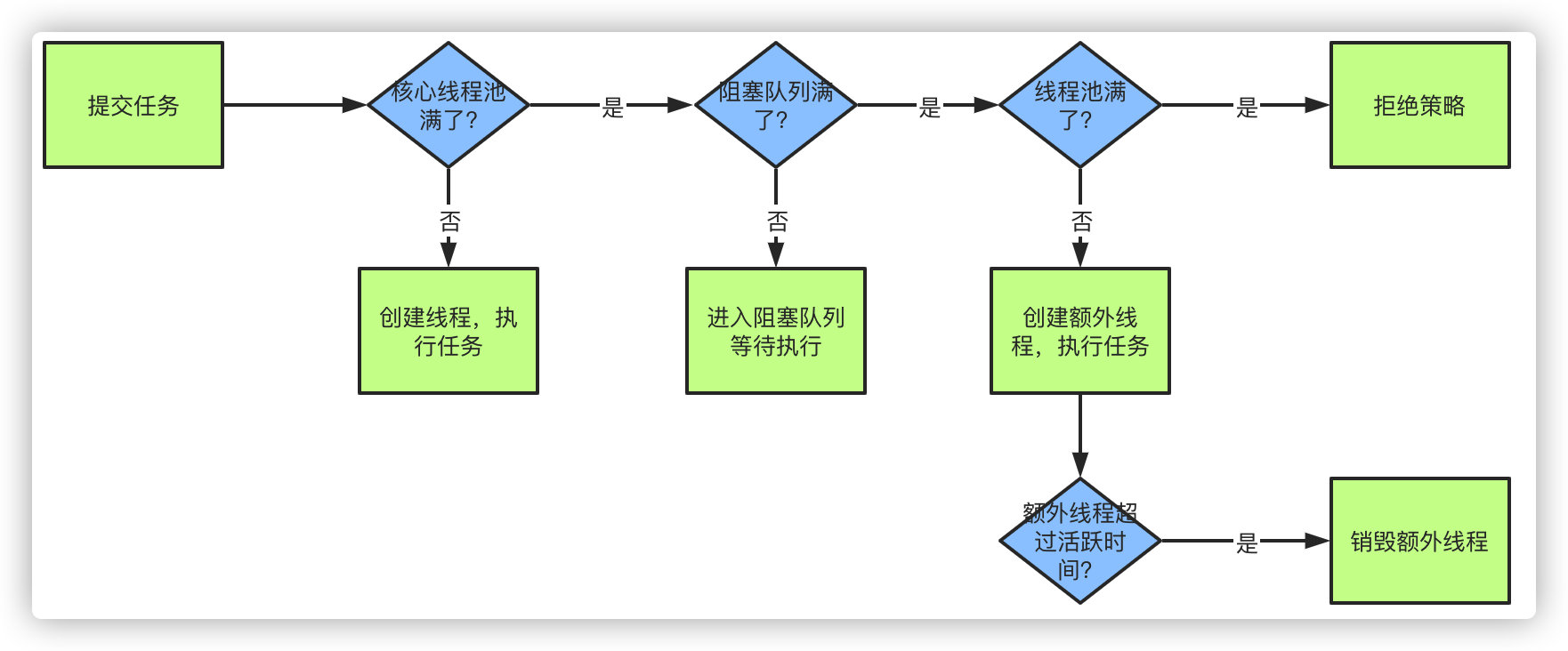 《我想进大厂》之Java基础夺命连环16问插图14