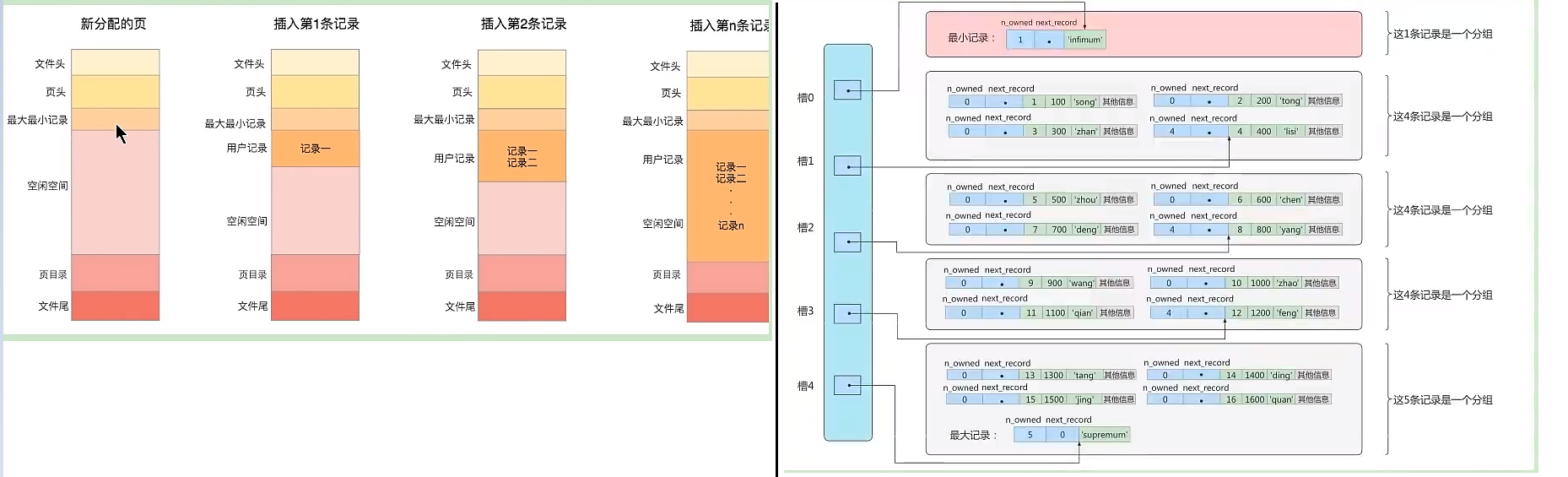 MySQL索引插图3