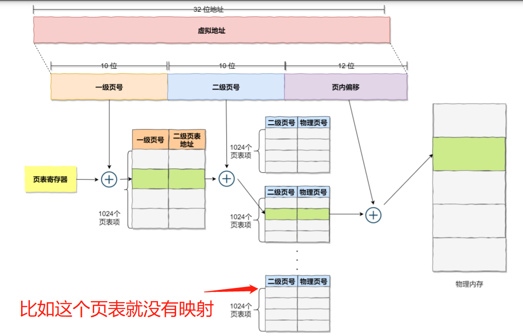 操作系统(中)插图2