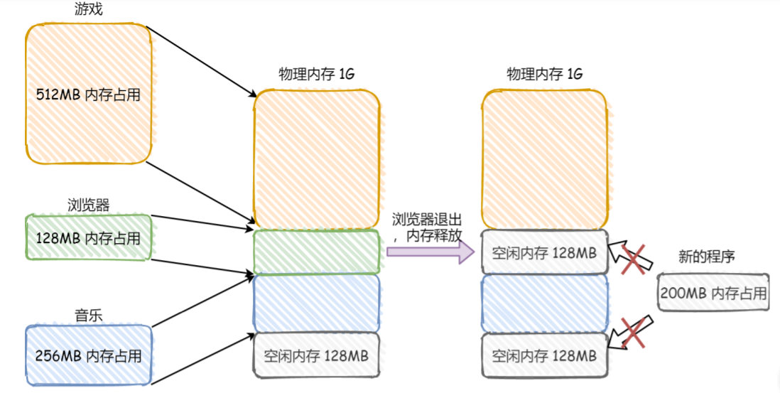 操作系统(中)插图