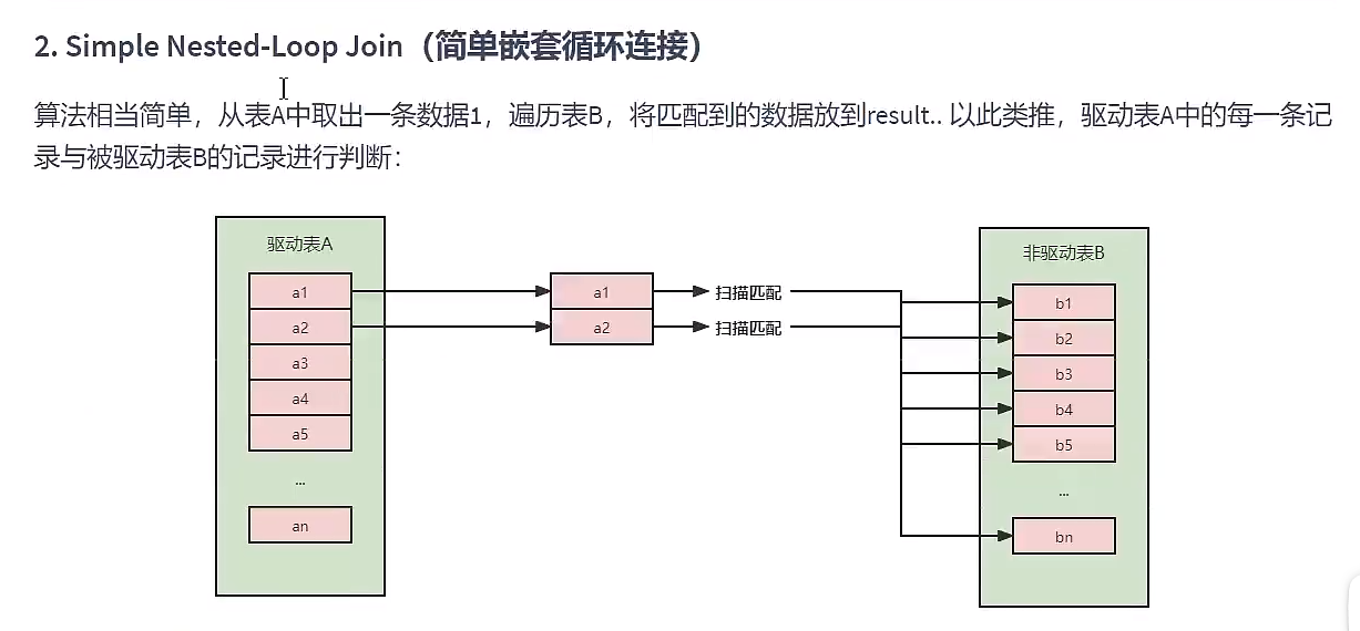 MySQL调优插图5