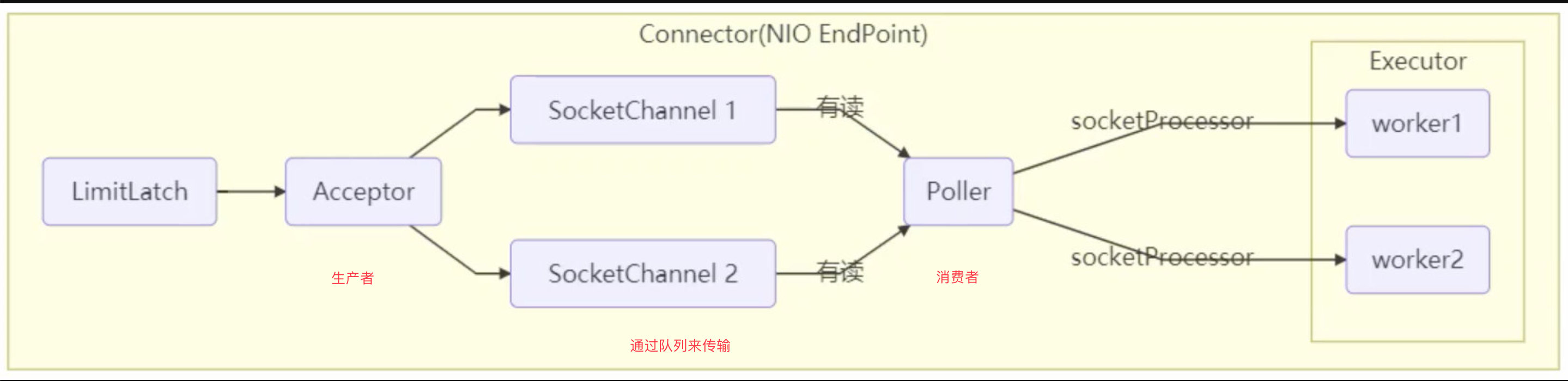 并发总结（下）插图9