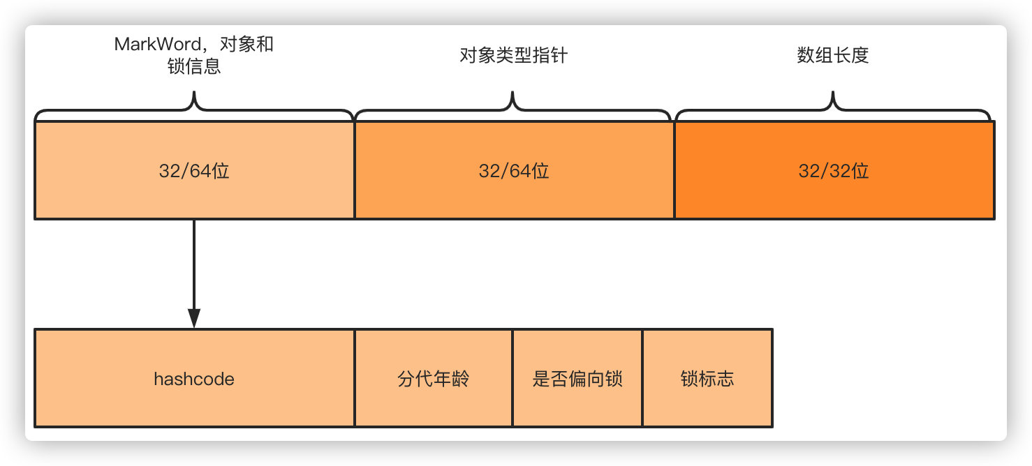 《我想进大厂》之Java基础夺命连环16问插图2