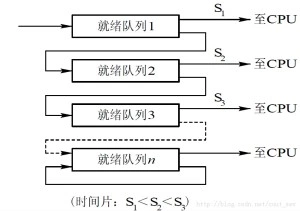 操作系统面试汇总笔记插图1