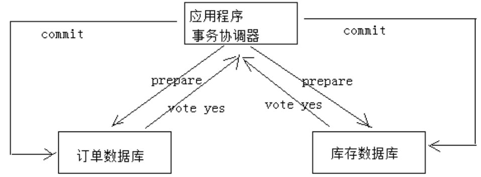 关系型数据库中的事务插图4