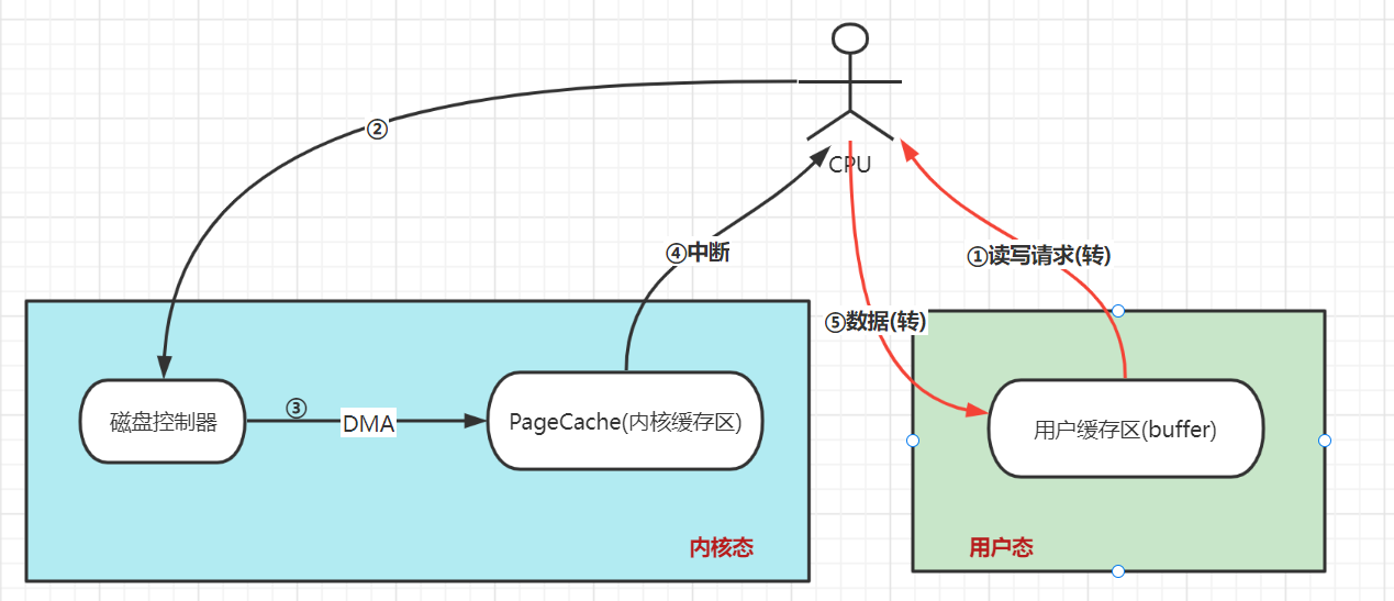 操作系统(下)插图14