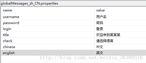 struts2的国际化（即实现网站整体中英文切换）实例插图1