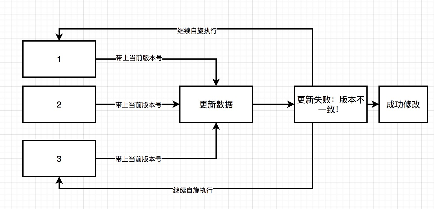 「绝密档案」“爆料”完整秒杀架构的设计到技术关键点的“情报信息”插图16