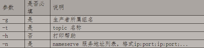 ?【Alibaba中间件技术系列】「RocketMQ技术专题」让我们一起总结梳理一下RocketMQ的broker的指令分析插图11