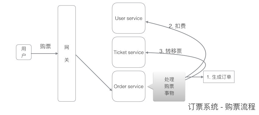 关系型数据库中的事务插图10