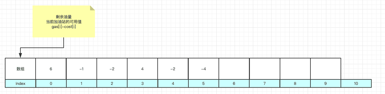 LeetCode-134-加油站插图3