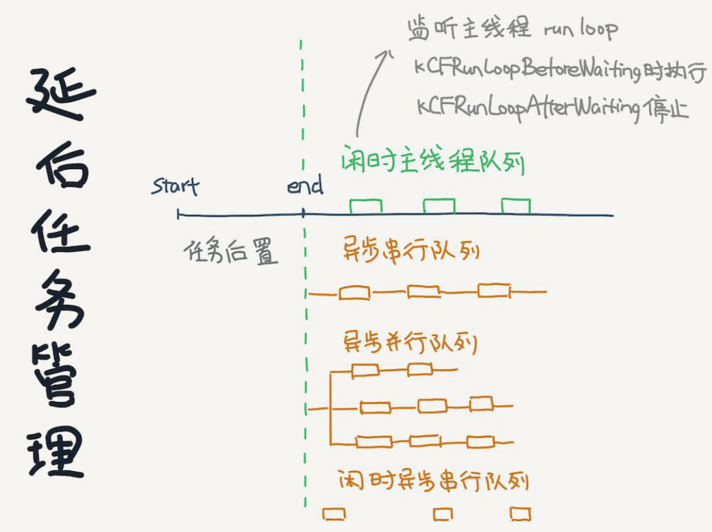 启动优化插图2