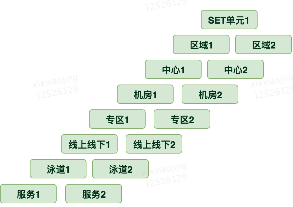 K8s面试汇总笔记-001插图8