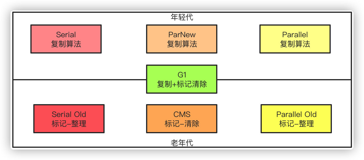 《我想进大厂》之JVM夺命连环10问插图3