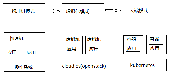 Kubernetes(K8s)插图14