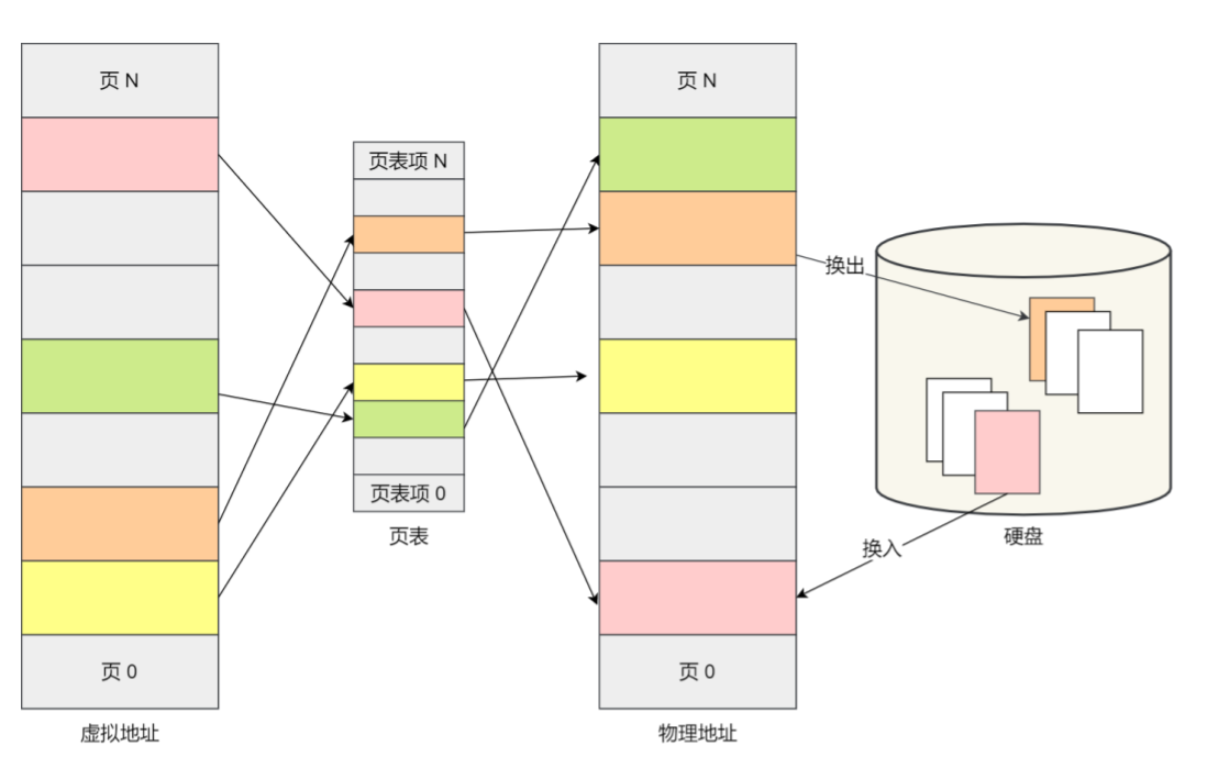 操作系统(中)插图1