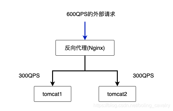 基于 kubebuilder 的 operators 的设计 & 开发插图