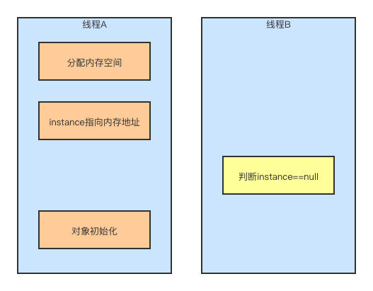 一个单例还能写出花来吗？插图3