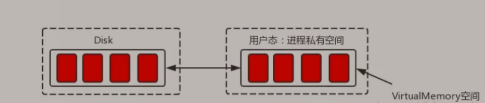 ?【Alibaba中间件技术系列】「RocketMQ技术专题」系统服务底层原理以及高性能存储设计分析插图6