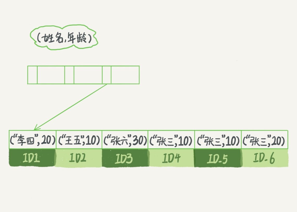 MySQL面试题插图8