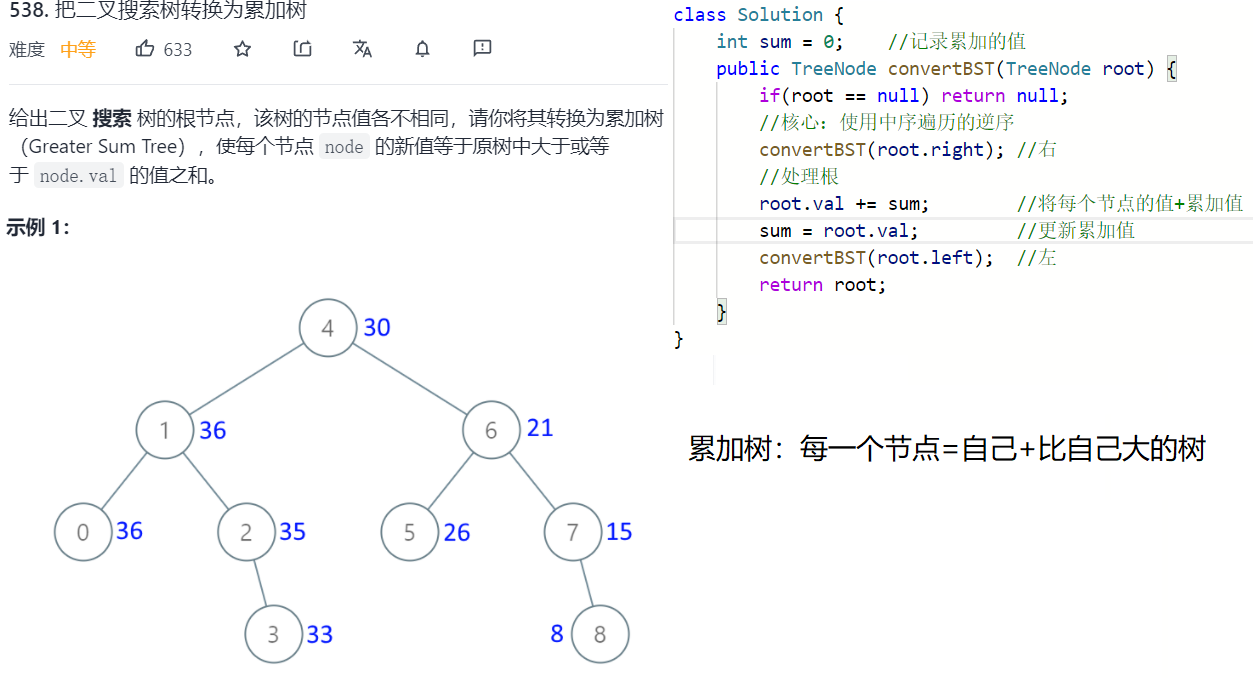 指针三剑客之二：树插图17