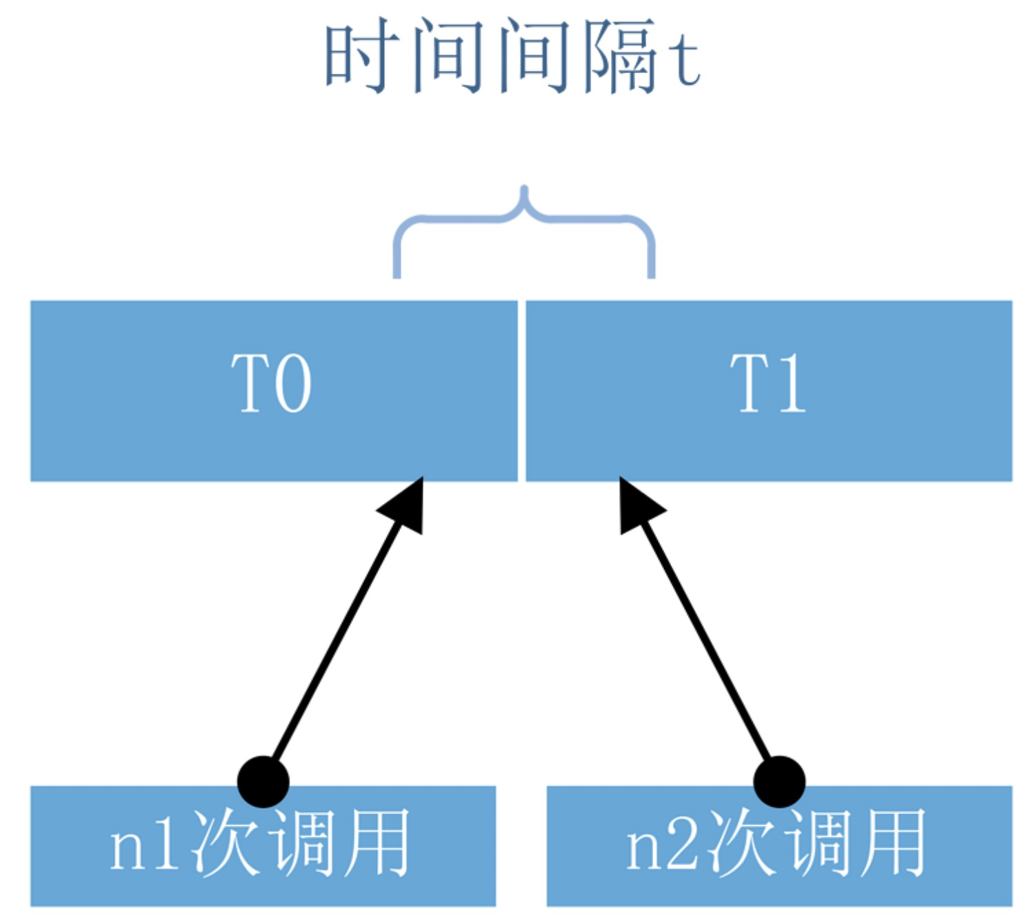 ?【算法数据结构专题】「限流算法专项」带你认识常用的限流算法的技术指南（分析篇）插图