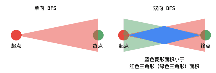 LeetCode-127-单词接龙插图1