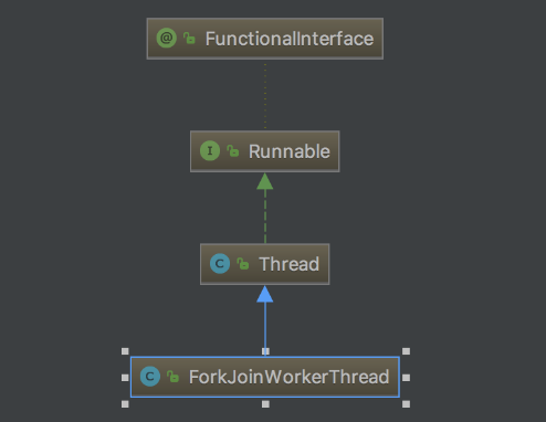 Java技术指南「并发编程专题」Fork/Join框架基本使用和原理探究（原理及源码篇）插图3