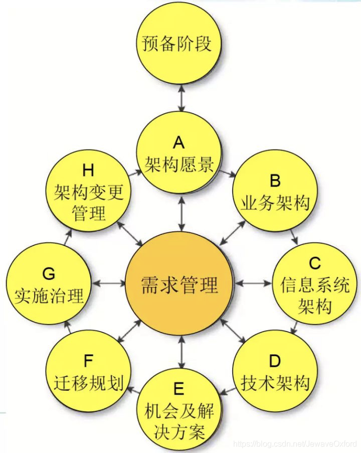 架构师是怎样炼成的插图8