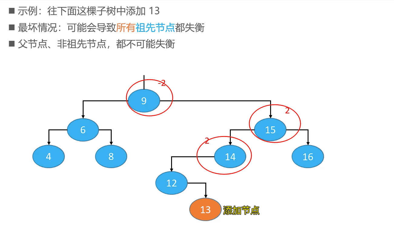 平衡二叉查找树-AVL树代码实现插图2