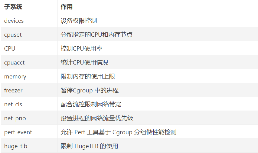 Cgroup与Namespace 深度剖析插图