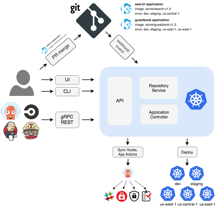 2021: Kubernetes必备工具插图2