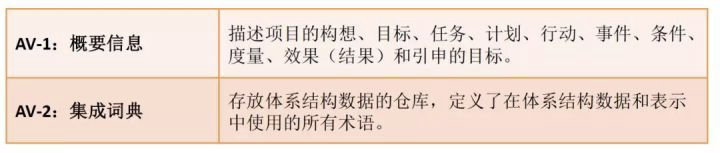 架构师是怎样炼成的插图17