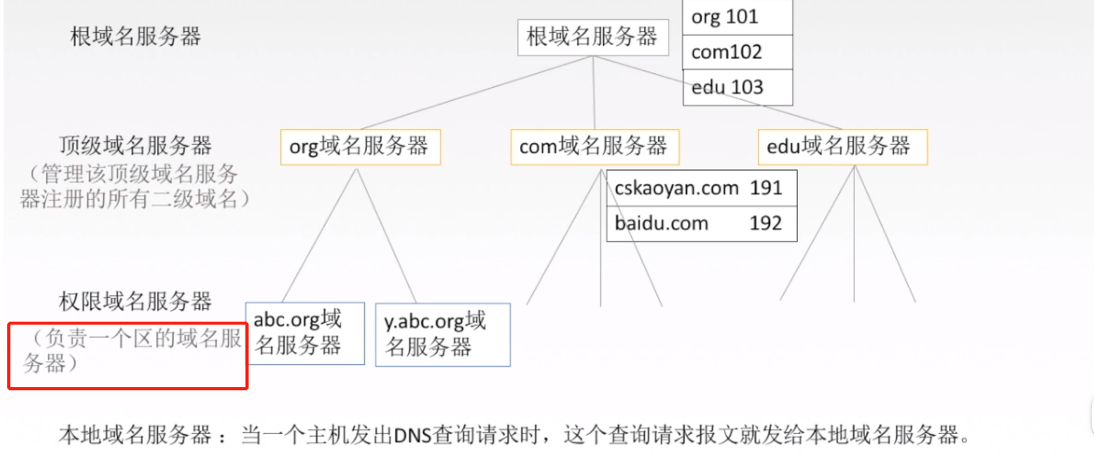 计算机网络插图13