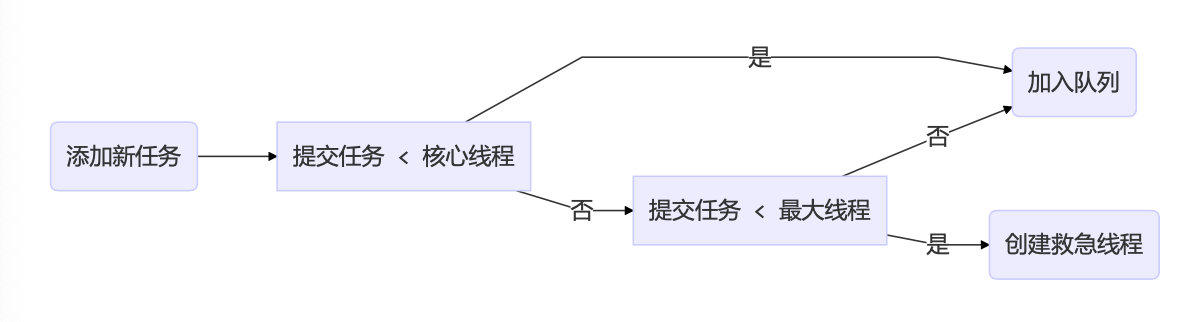 并发总结（中）插图8