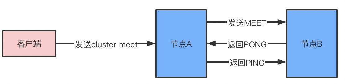 《我想进大厂》之Redis夺命连环11问插图8