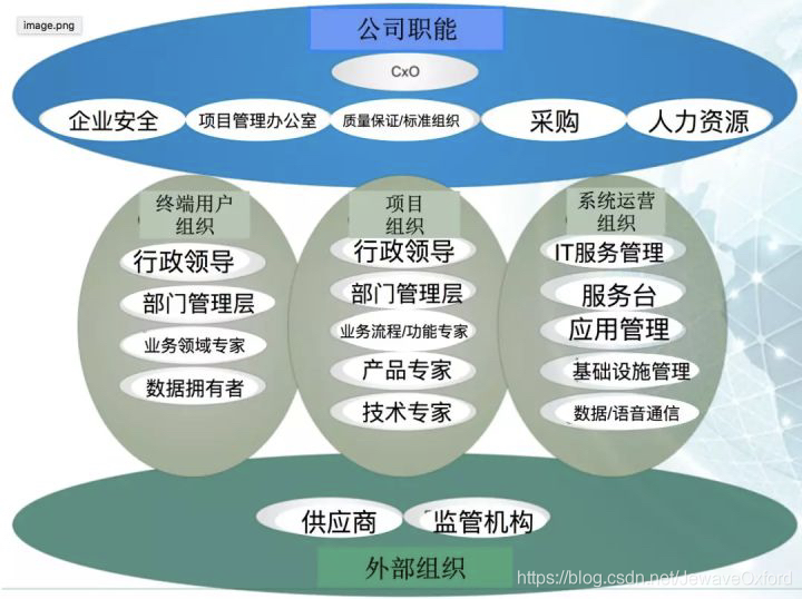 架构师是怎样炼成的插图12