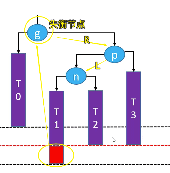 平衡二叉查找树-AVL树代码实现插图10