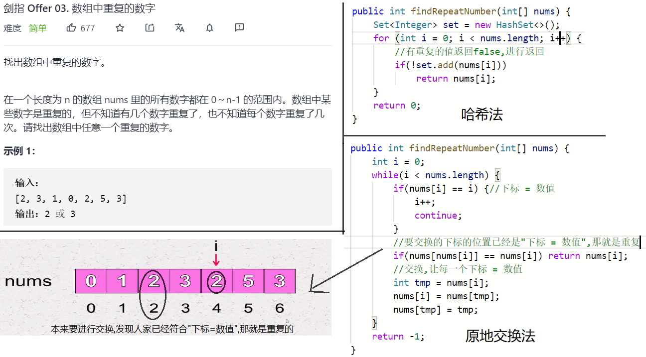 哈希表插图