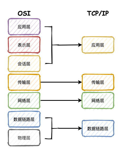 《我想进大厂》之网络篇夺命连环12问插图