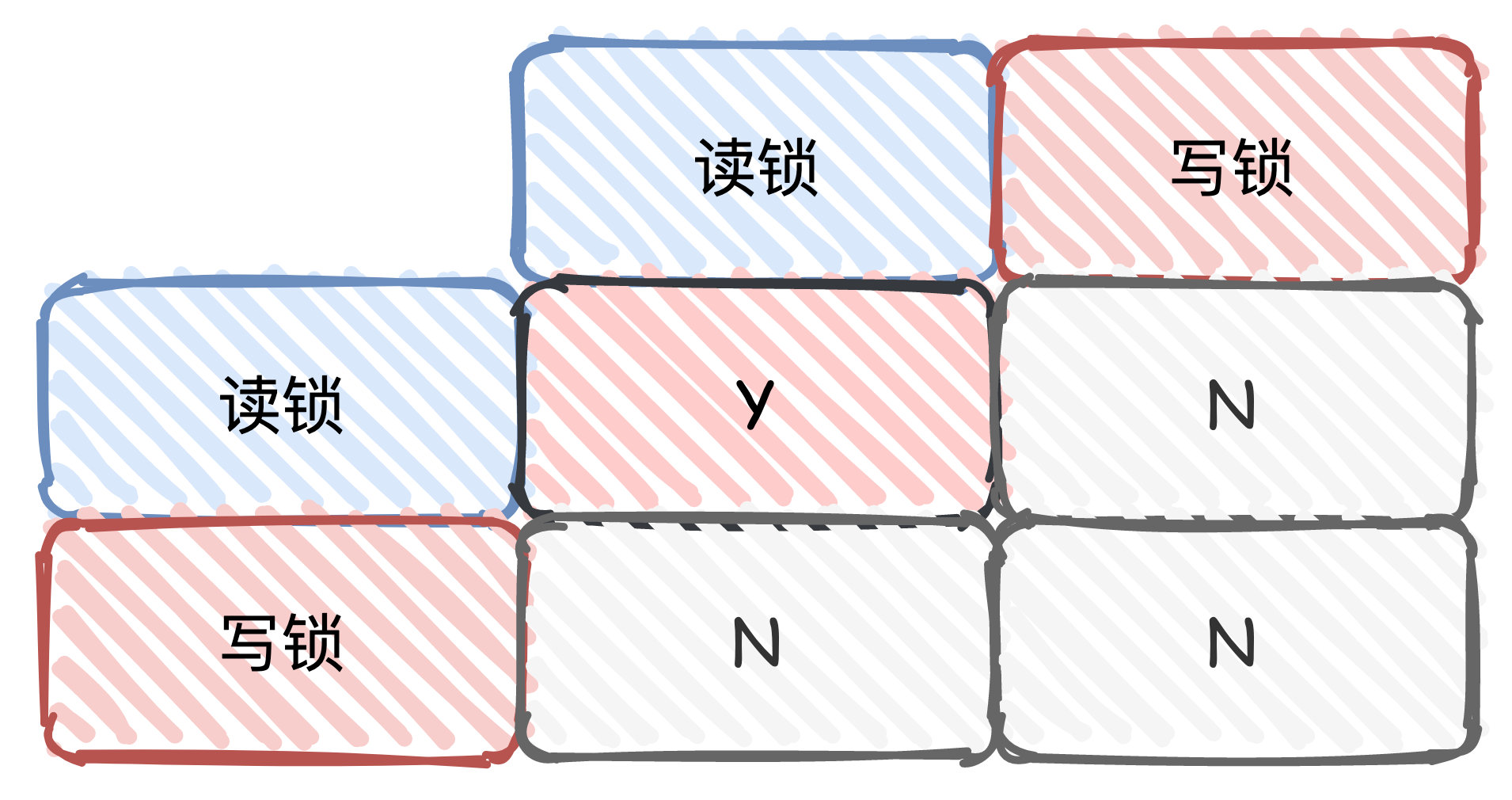 拿捏！隔离级别、幻读、Gap Lock、Next-Key Lock插图