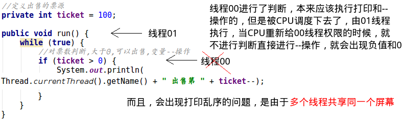 线程安全问题的几种解决办法插图