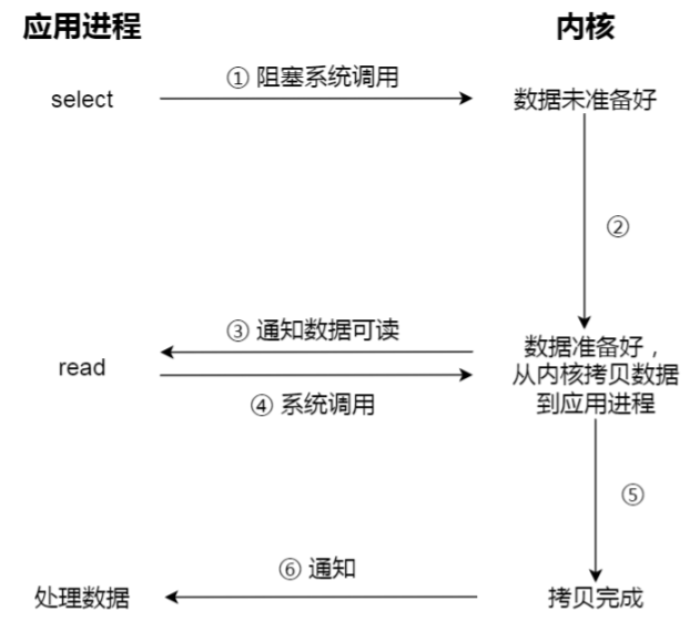 操作系统(下)插图12