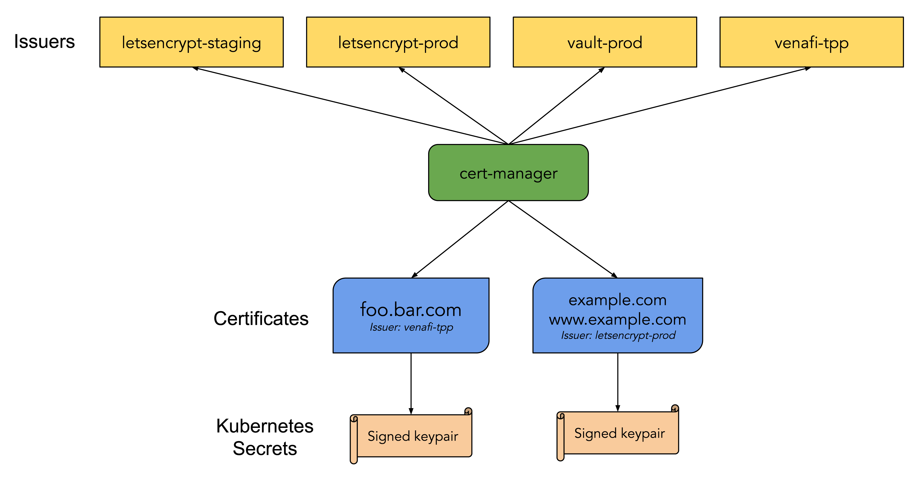 K8s & K3s 集群中应用自动签发 Https 证书插图