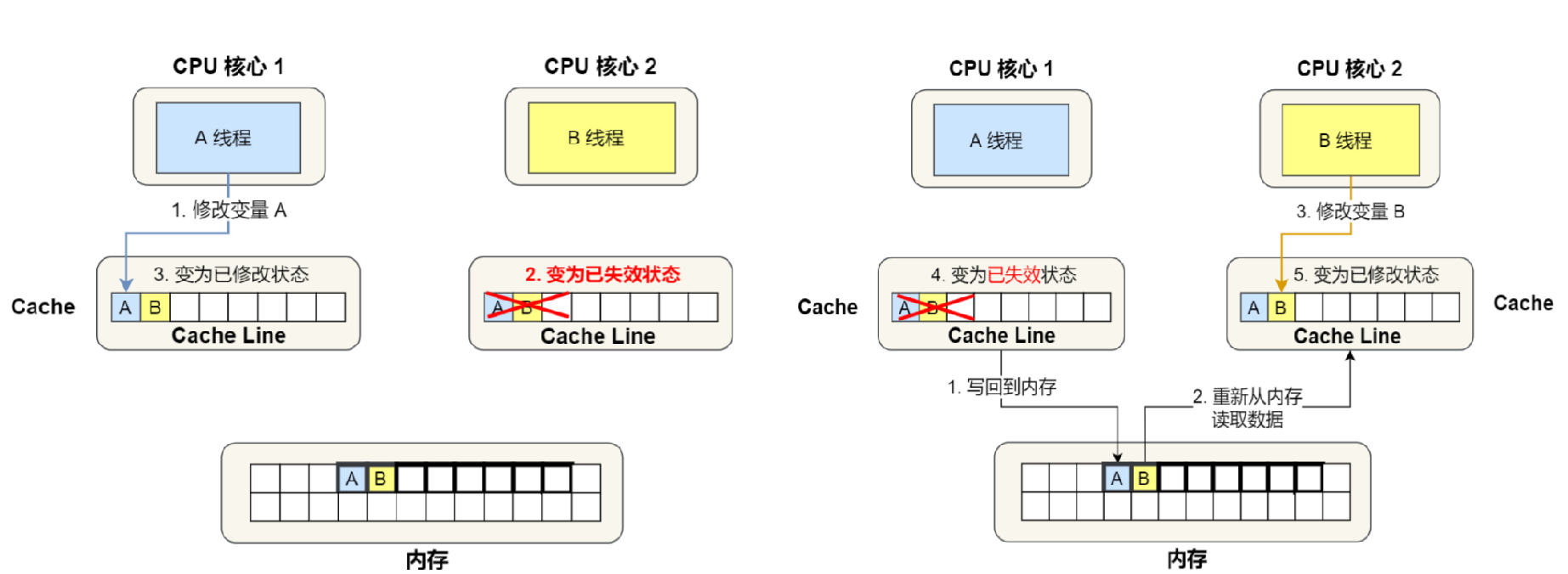 操作系统(上)插图3