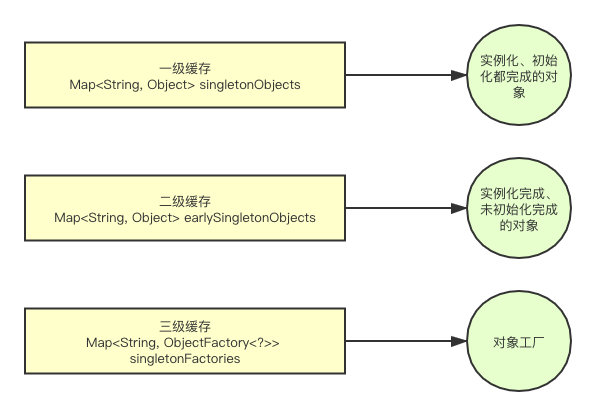 《我想进大厂》之Spring夺命连环10问插图2