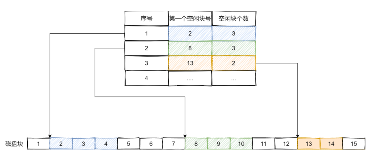 操作系统(下)插图6