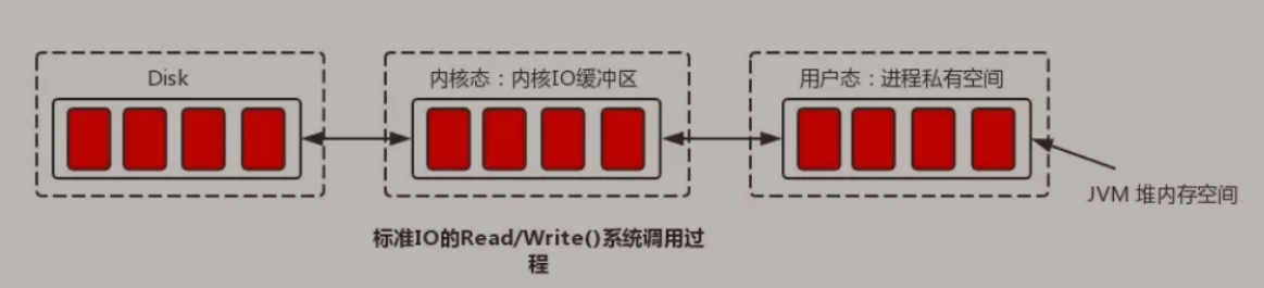 ?【Alibaba中间件技术系列】「RocketMQ技术专题」系统服务底层原理以及高性能存储设计分析插图5