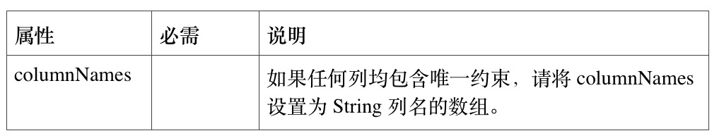 Java技术指南「JPA编程专题」让你不再对JPA技术中的“持久化型注解”感到陌生了！插图11