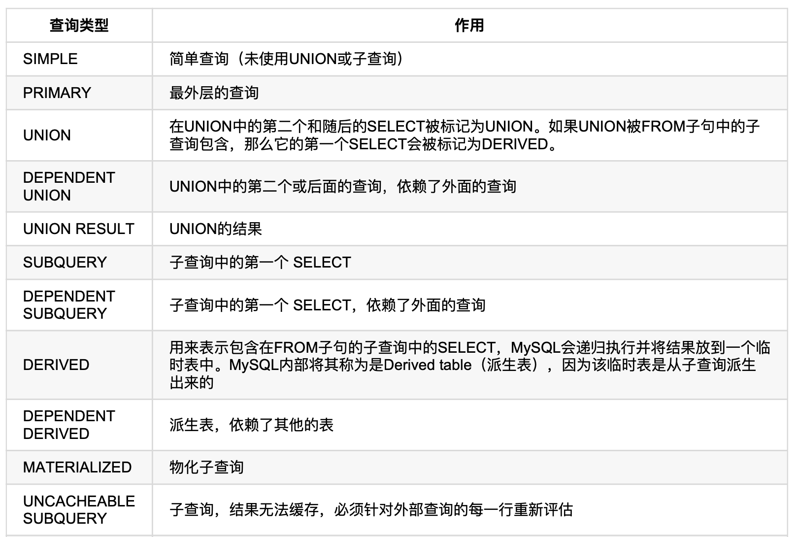 独一无二的「MySQL调优金字塔」相信也许你拥有了它，你就很可能拥有了全世界。插图7